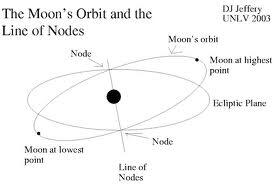 Macam Macam Fenomena Bulan