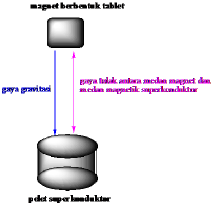 Mengenal Teknologi 'Skateboard Melayang' a.k.a Hoverboard