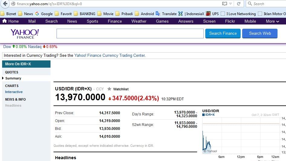 USD = 13.970 Rupiah dan IHSG Menguat Sendirian di Asia ( Tks Mr.President )