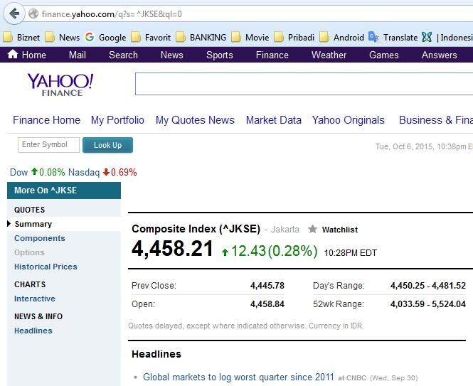 USD = 13.970 Rupiah dan IHSG Menguat Sendirian di Asia ( Tks Mr.President )
