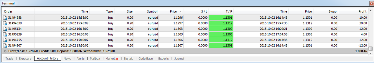 Hasil trading newbie kaya ane 1 minggu dengan deposit 1000 US$ &#91;SHARE ONLY&#93;