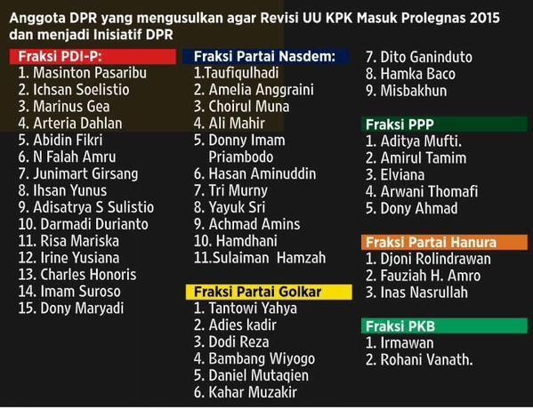 (Gaduh Lagi) Revisi UU 'Preteli' Kewenangan KPK