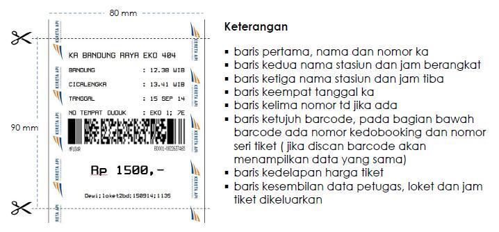 Buat Agan yang Mau Naik Prameks