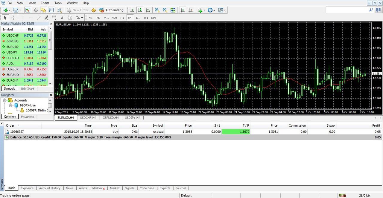Lq forex