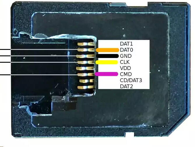 Micro sd card pinout - lasimagenesdedesamor.com