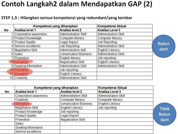 Dijual Panduan Praktis Melakukan TNA