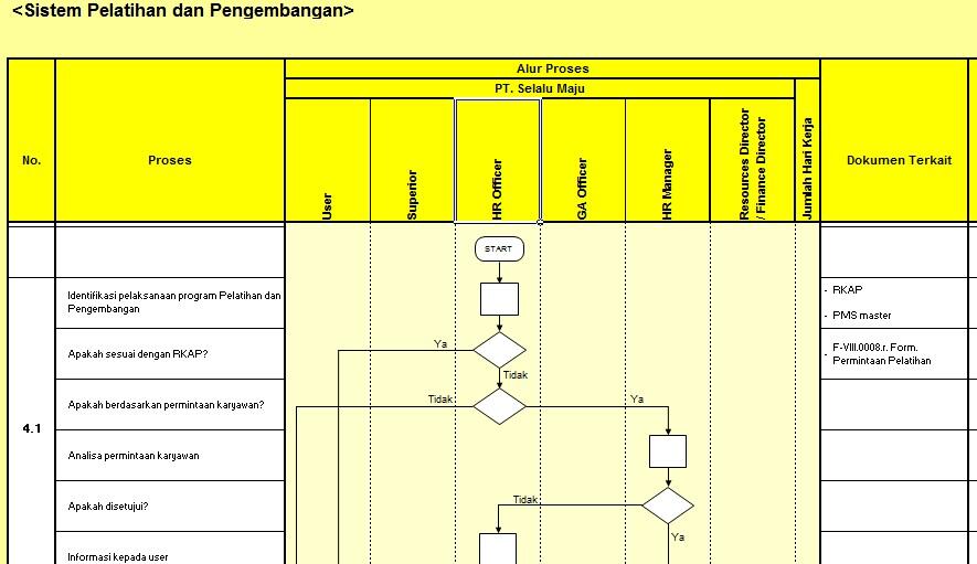 Dijual Panduan Praktis Melakukan TNA