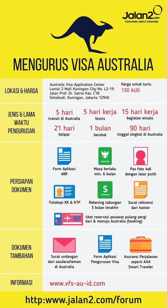  Cara Membuat Visa Australia