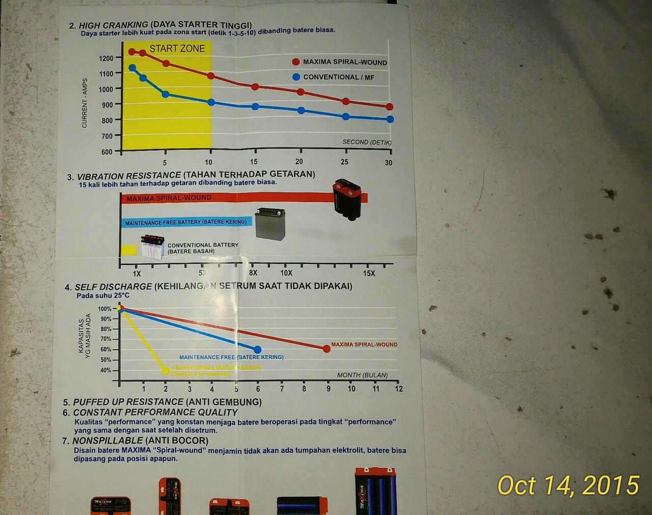 Terjual Jual aki Motobat, GS Astra, Yuasa murah (ninja 250 