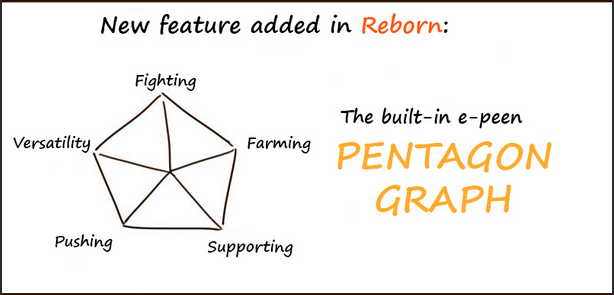 SHARE YOUR PENTAGON GRAPH!