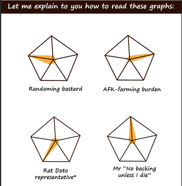 SHARE YOUR PENTAGON GRAPH!