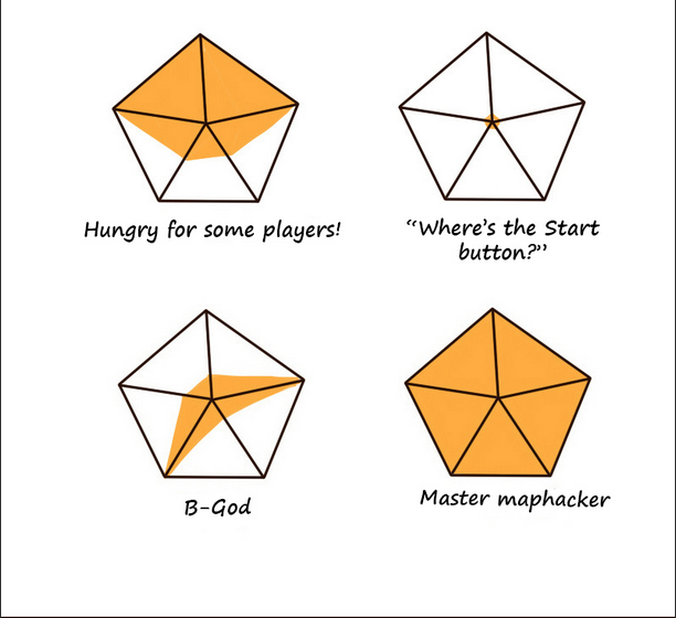 SHARE YOUR PENTAGON GRAPH!