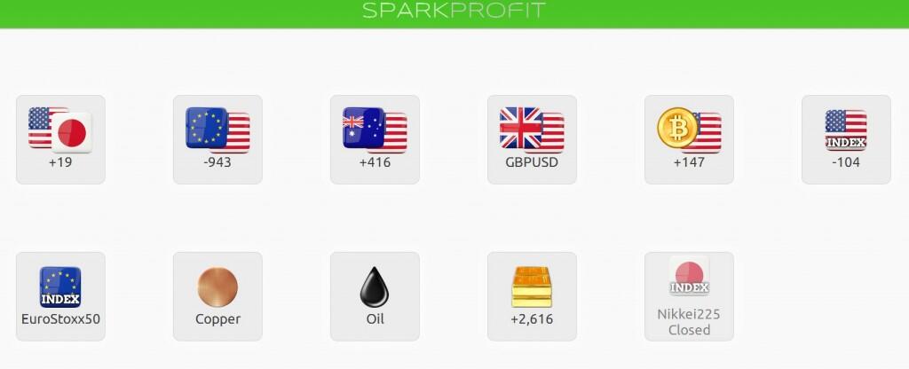 REVIEW : SPARKPROFIT