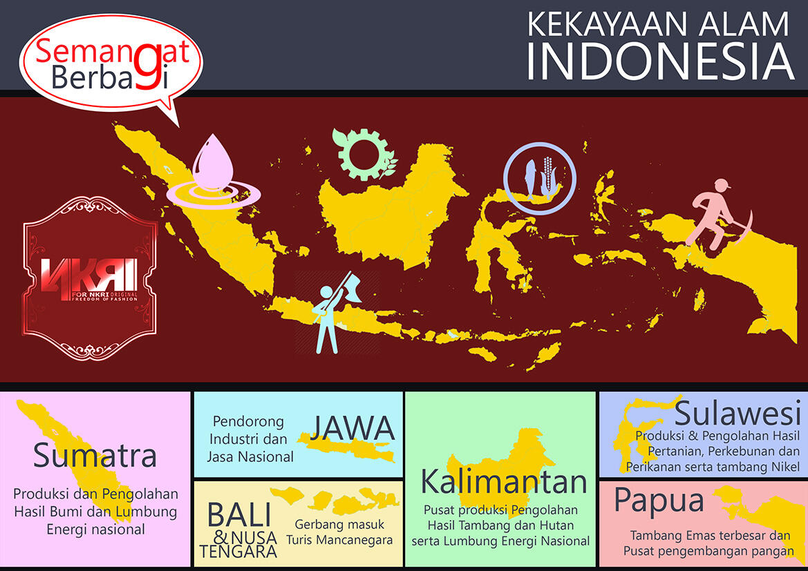 Semangat Nkri Ingin Tahu Peta Kekayaan Alam Indonesia Page 2