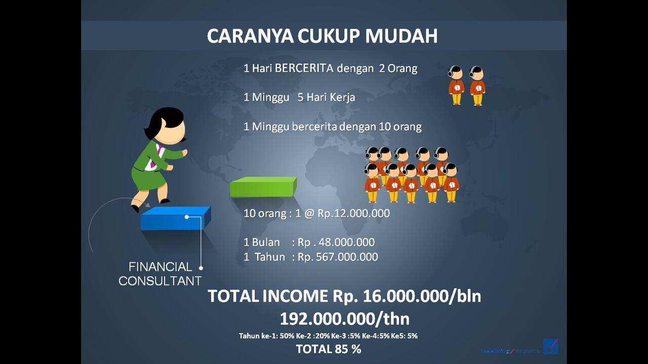 Lowongan kerja Financial Consultant dan Agency Manager AXA