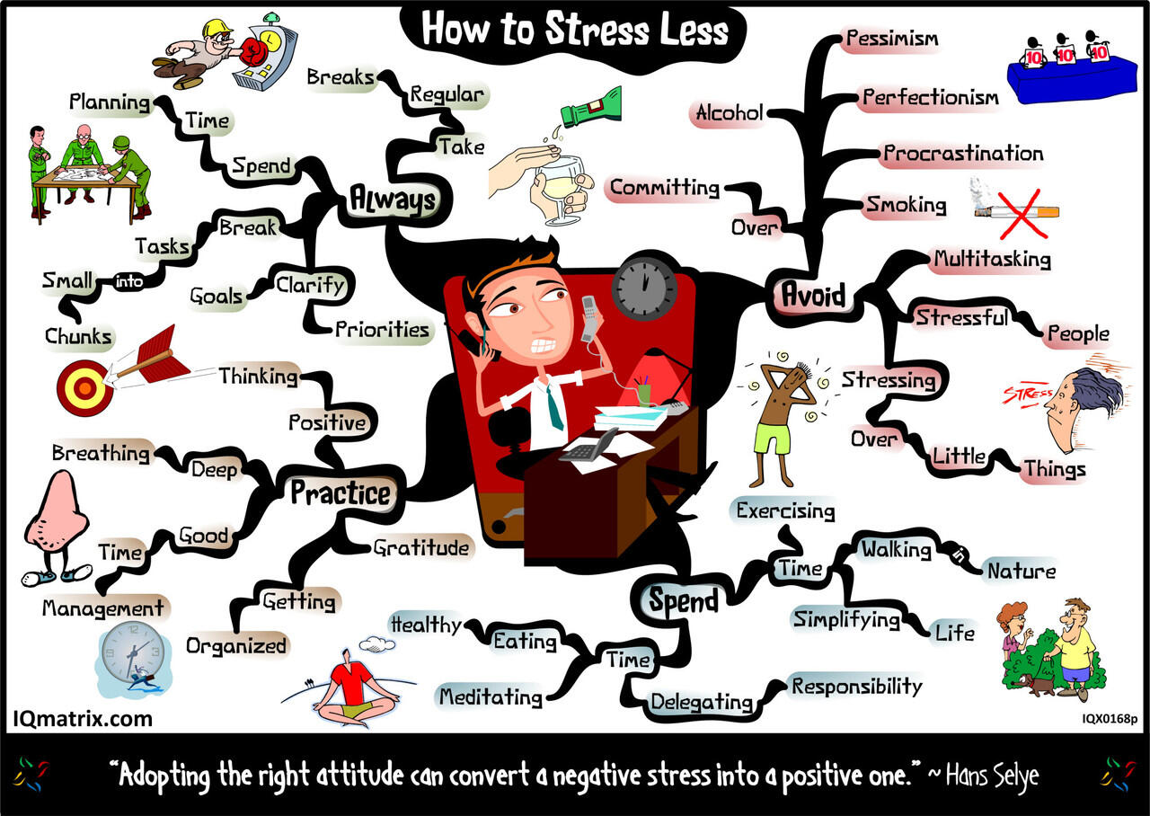 Cobaiin gan, Makanan ini mampu mengurangi stress kita loh !!!