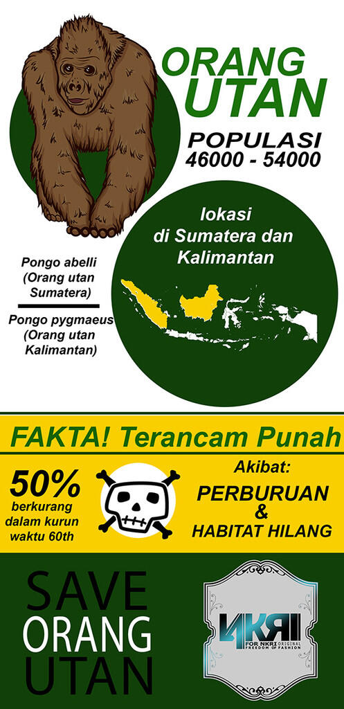 **TRAGEDI KABUT ASAP - ORANGUTAN TERANCAM**