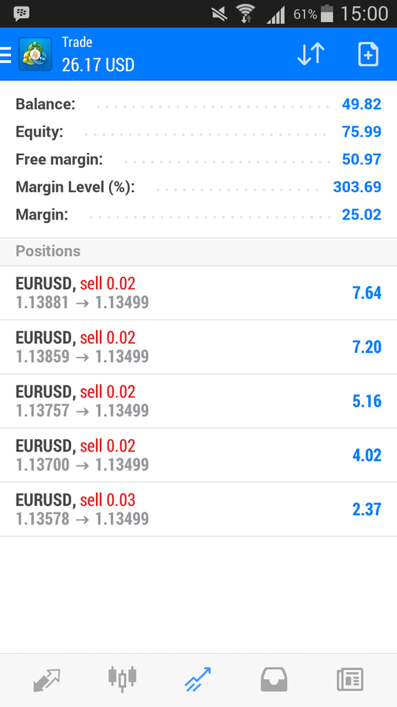 Trading Journal Modal Terbatas ($8 to $1000)