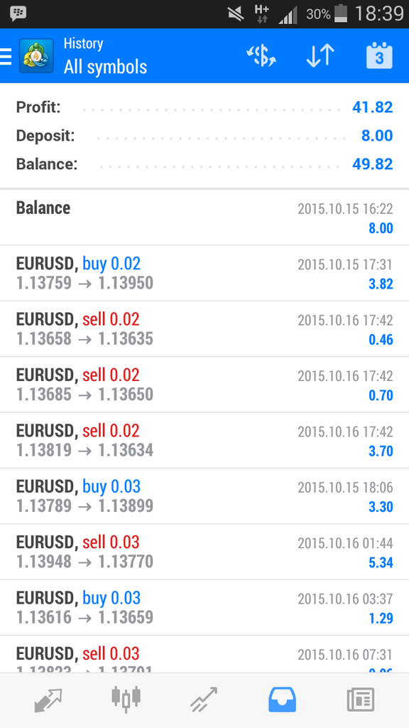 Trading Journal Modal Terbatas ($8 to $1000)