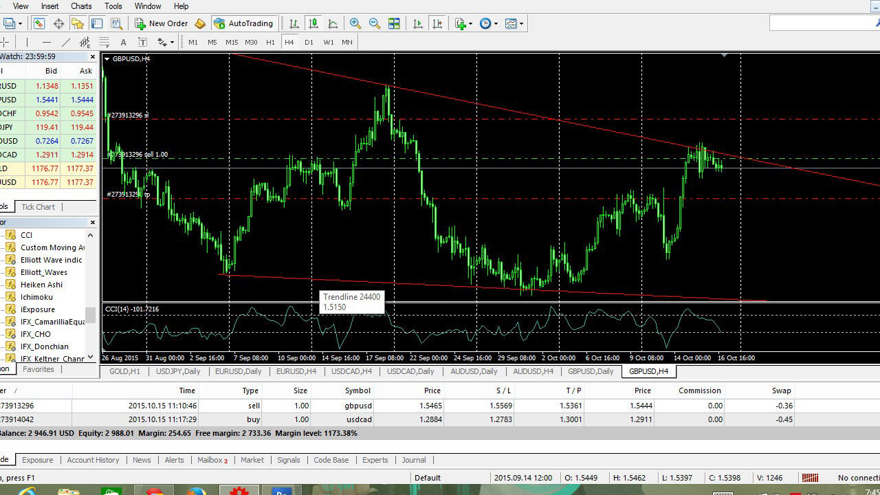 Cara trading sederhana