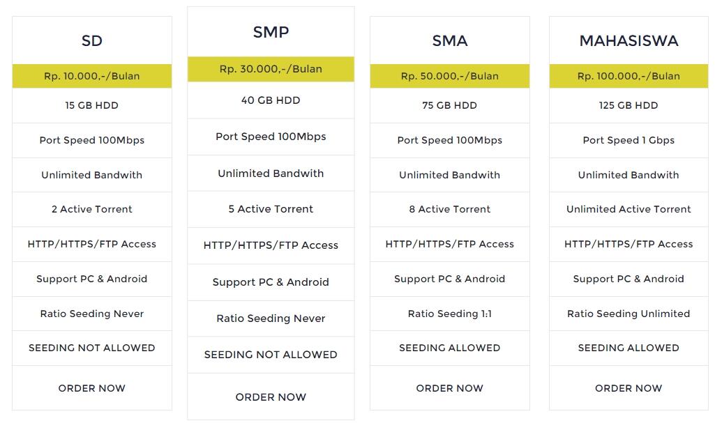 Jual Akun Leecher, Seedbox, ruTorrent Murah Meriah Kapsitas Gajah