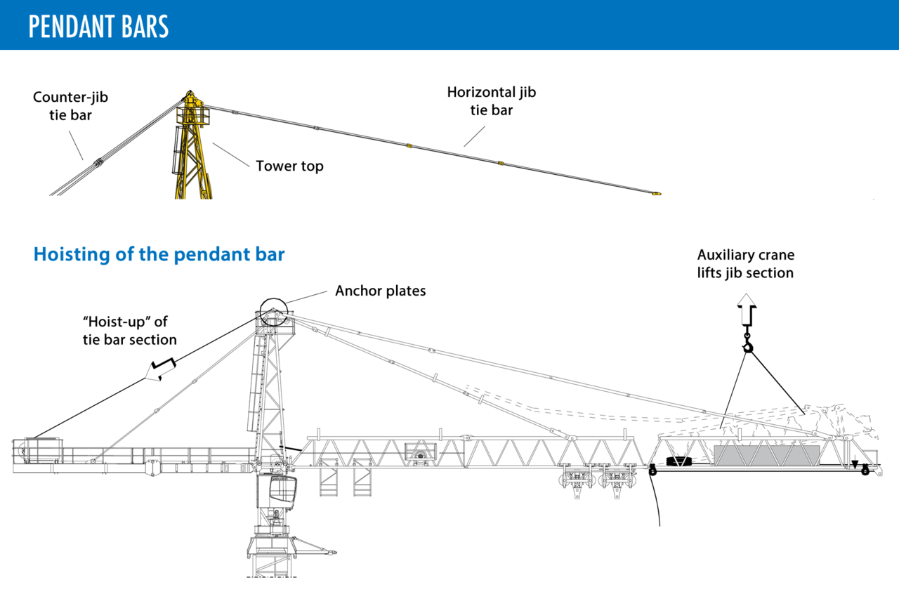 Tower Crane, Jantungnya sebuah Konstruksi Bangunan.!!! (dibaca ya gan)