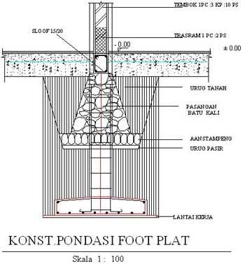 Macam Macam Jenis Pondasi rumah yang Harus Diketahui