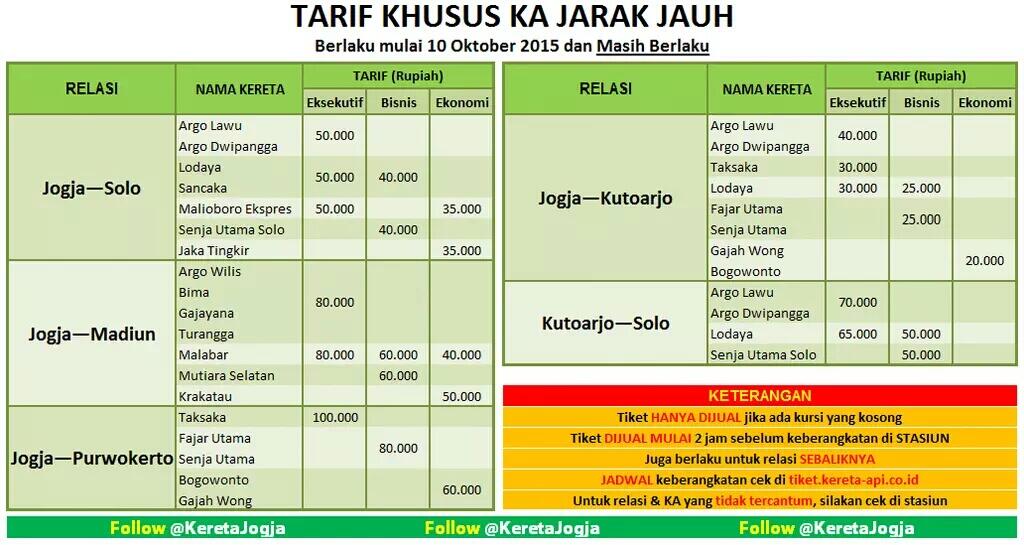 Semua Tentang Perjalanan Dengan Kereta Api - Page 399  KASKUS