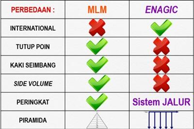 KANGEN WATER - Potensi Bisnis - Rahasia Sukses