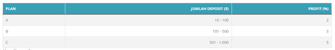 INVESTASI 5 HARI, PROFIT 2% - 5% PER HARI.