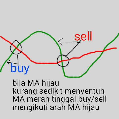 JADIKAN INDIKATOR EA MANUAL SENDIRI