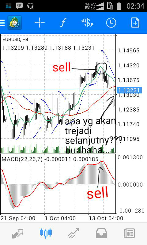 JADIKAN INDIKATOR EA MANUAL SENDIRI