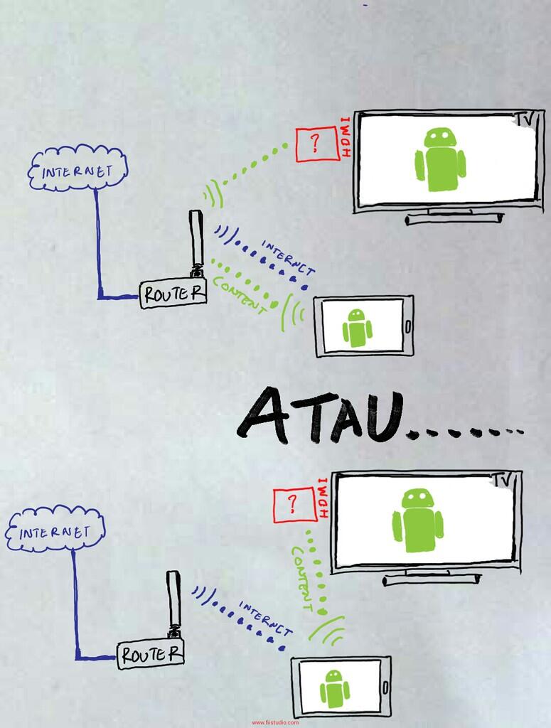 Tanya nama gadget ini please please...