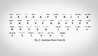 Kenapa Keyboard kita QWERTY, bukan ABCDE? *Explained with Animation*