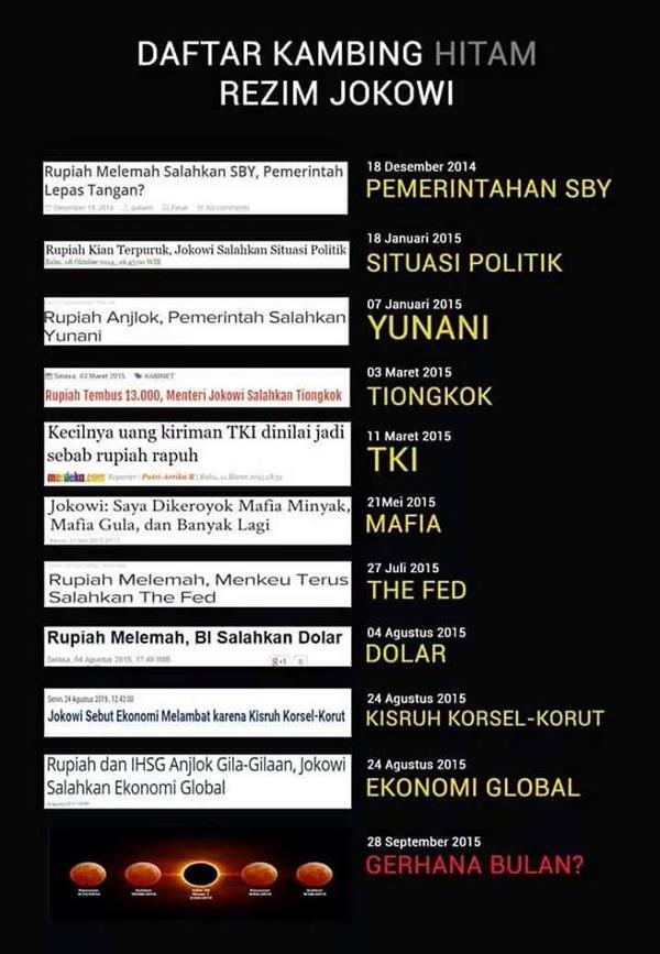 Kecewa dengan Janji Kampanye, Pemilih Jokowi Ikut Demo Depan Istana