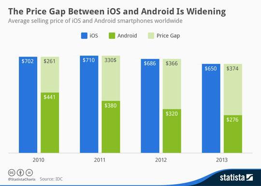 Keunggulan Android Dibandingkan Iphone