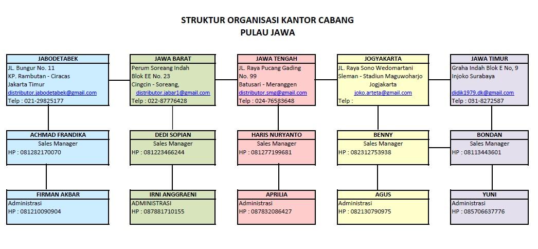 PELUANG USAHA SUB-Distributor Produk Korek Api Gas SNI &#91;PULAU JAWA&#93;