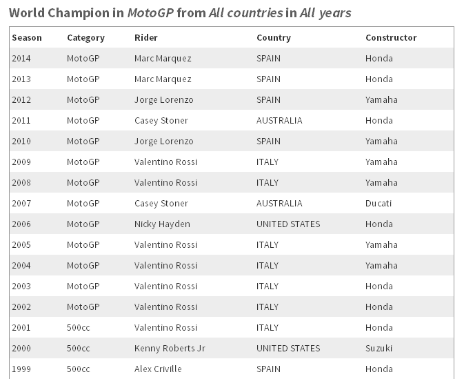 MOTO GP (ITALY VS SPANYOL)