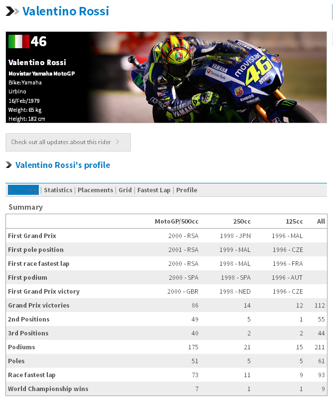 MOTO GP (ITALY VS SPANYOL)