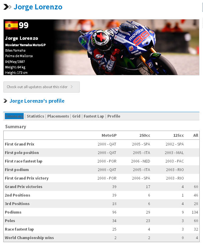 MOTO GP (ITALY VS SPANYOL)