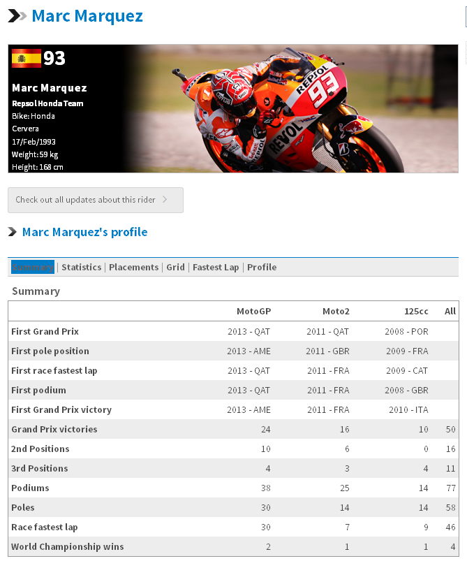 MOTO GP (ITALY VS SPANYOL)
