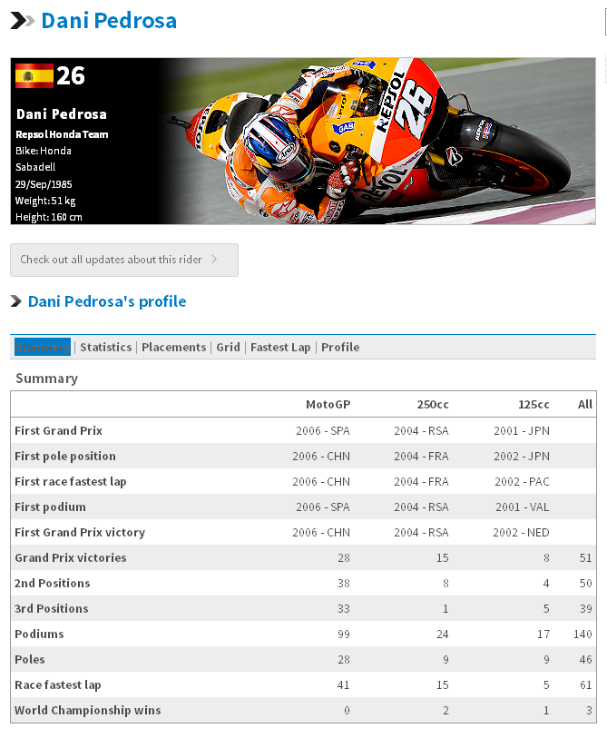 MOTO GP (ITALY VS SPANYOL)