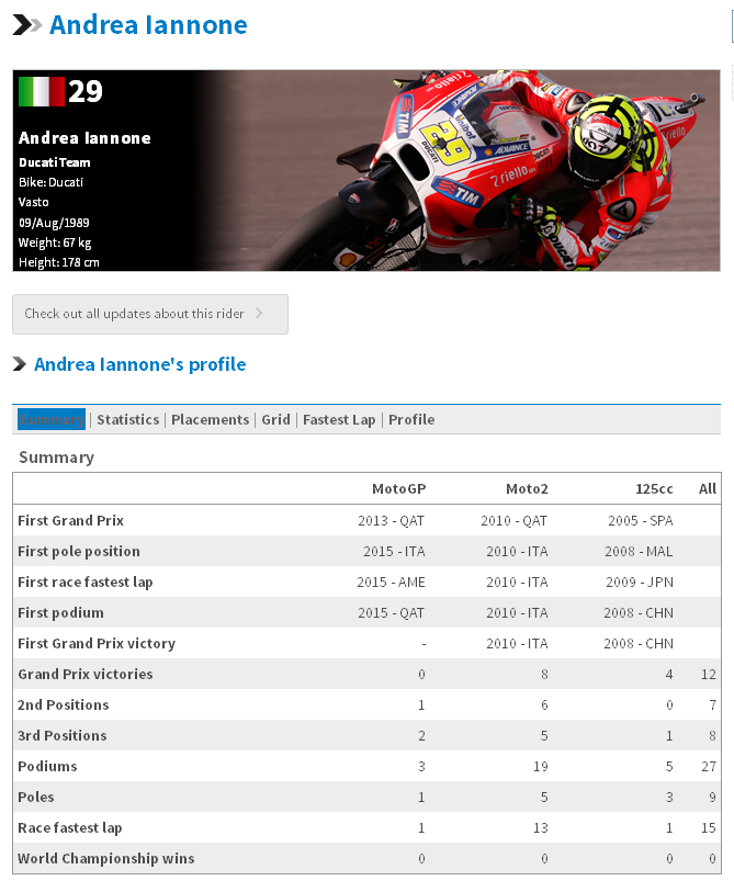 MOTO GP (ITALY VS SPANYOL)