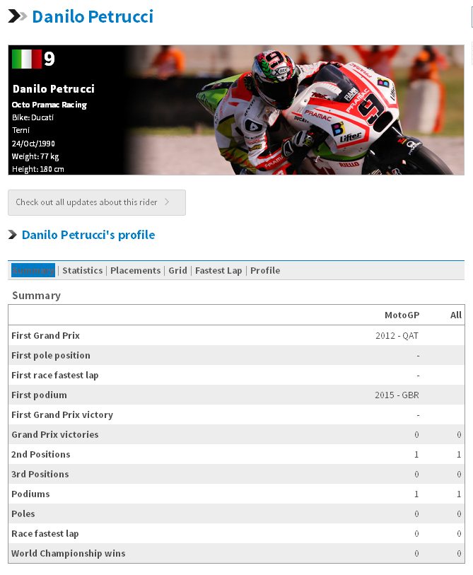 MOTO GP (ITALY VS SPANYOL)