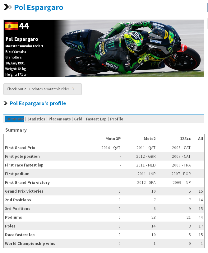 MOTO GP (ITALY VS SPANYOL)