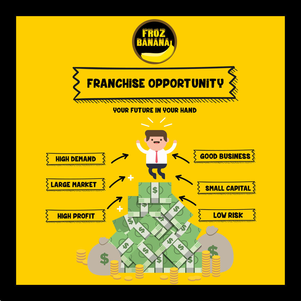 FROZBANANA, Open For Franchise , Untung besar , Modal Kecil !