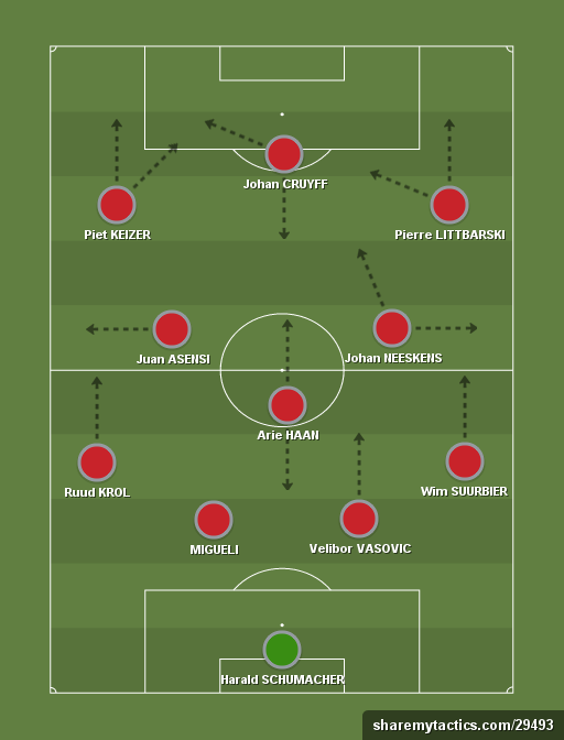 9 TAKTIK Sepak Bola Terbaik Sepanjang Masa, Mana Favorit Juragan?