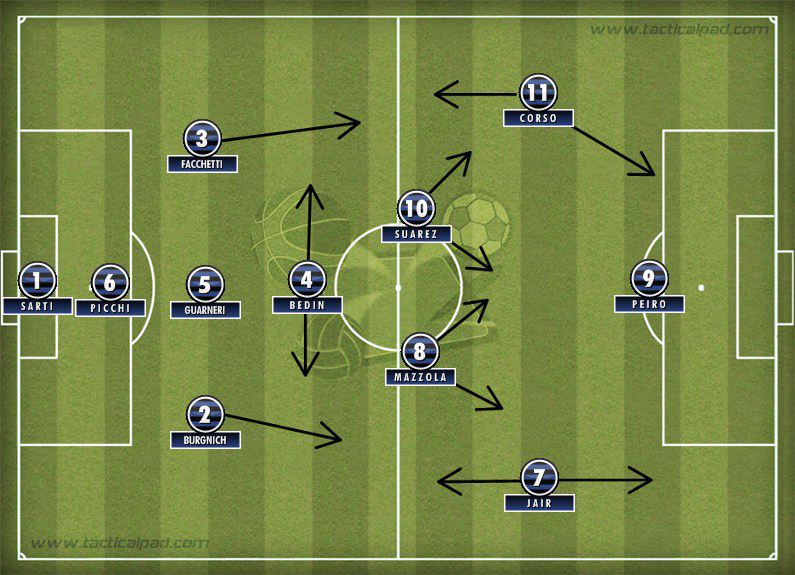 9 TAKTIK Sepak Bola Terbaik Sepanjang Masa, Mana Favorit Juragan?