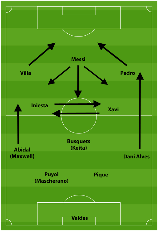 9 TAKTIK Sepak Bola Terbaik Sepanjang Masa, Mana Favorit Juragan?