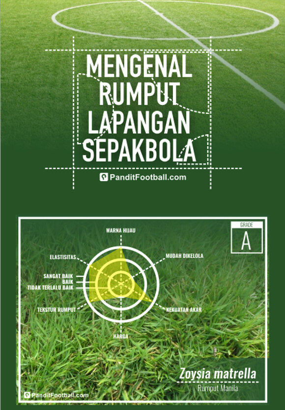 Cara Membuat Pola / Motif Rumput Stadion